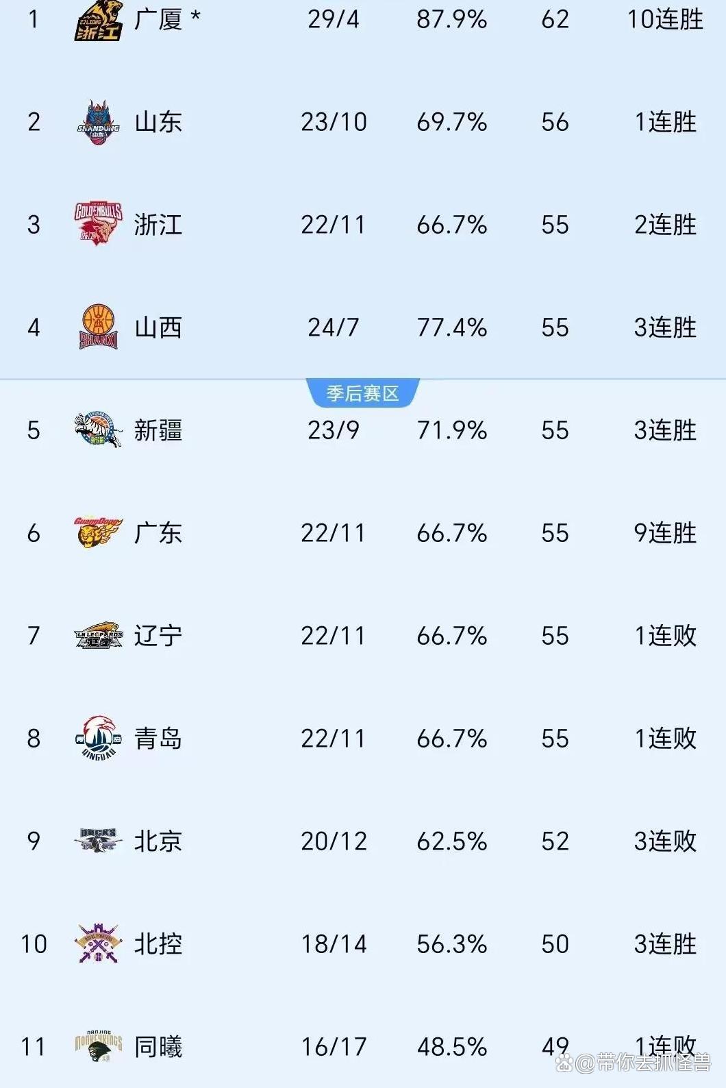 2010nba总决赛第七场的全队数据 2010nba总决赛第七场的全队数据